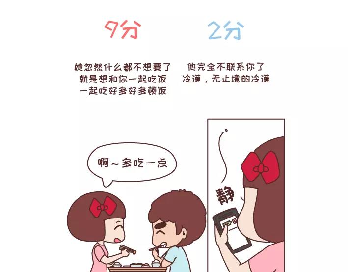 🍟麥拉風-婚後80 第282话 女生爱一个人1分到10分的样子 第11页