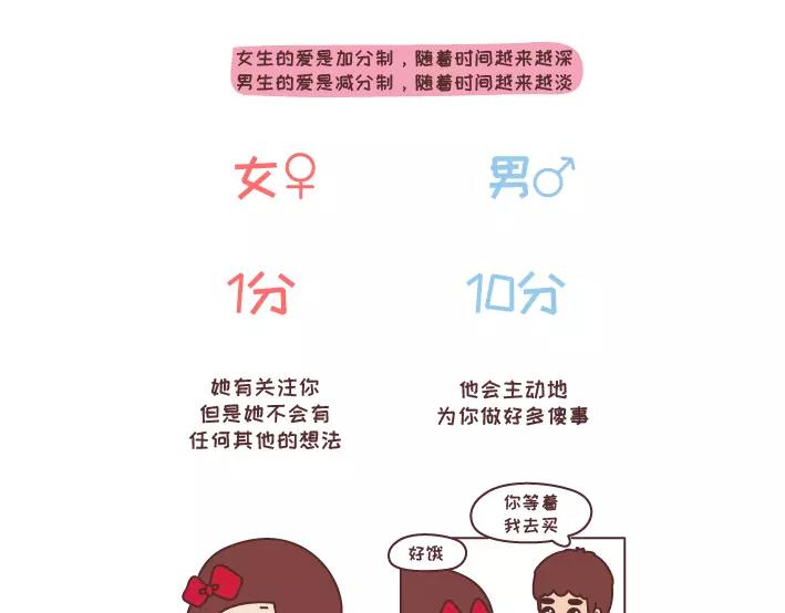 🍟麥拉風-婚後80 第282话 女生爱一个人1分到10分的样子 第2页