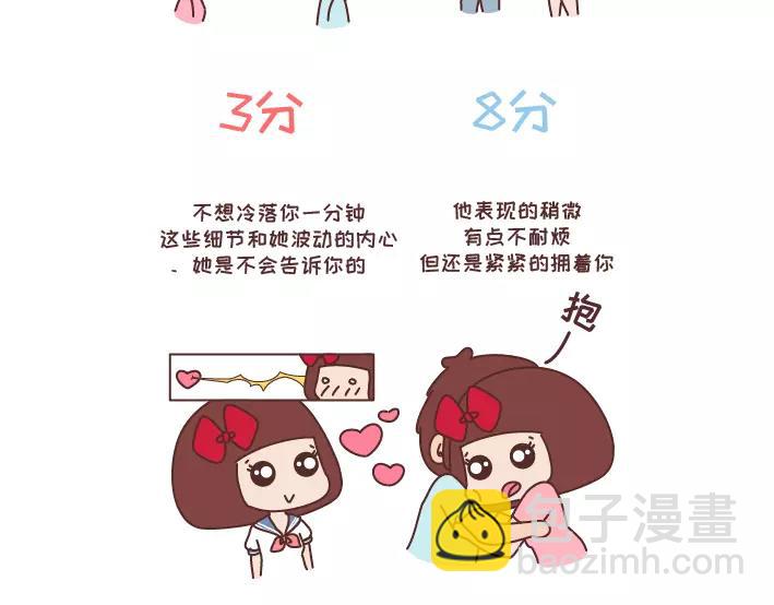 🍟麥拉風-婚後80 第282话 女生爱一个人1分到10分的样子 第4页