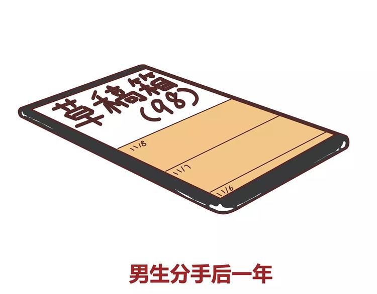 🍟麥拉風-婚後80 第333话 男生分手后一个月到一年的变化 第39页