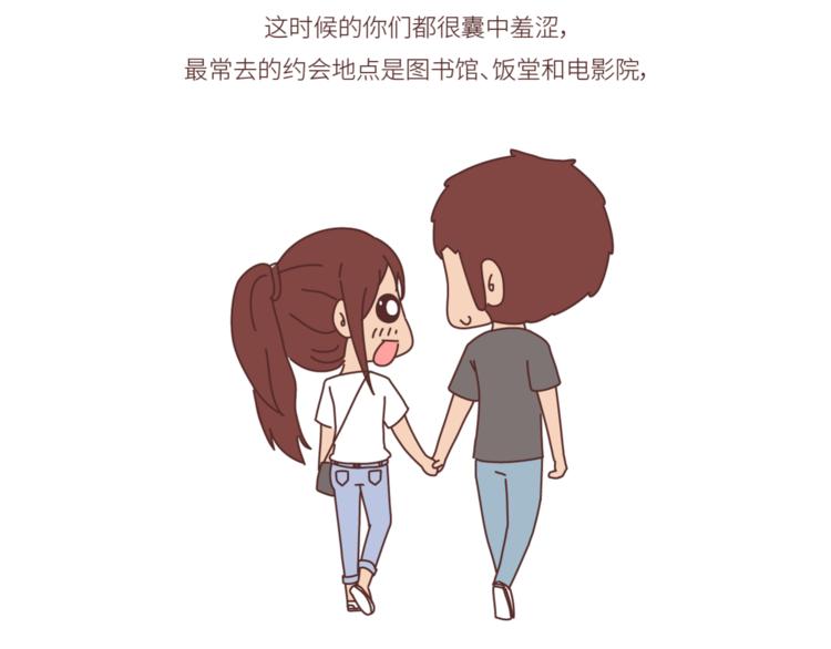 🍟麥拉風-婚後80 第446话 恋爱的三个阶段 第6页