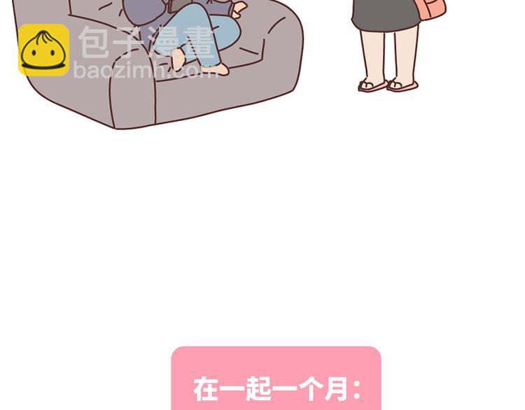 🍟麥拉風-婚後80 在一起1个月VS在一起1年 第27页