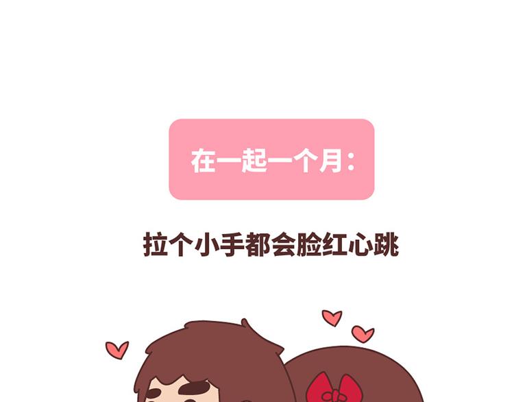🍟麥拉風-婚後80 在一起1个月VS在一起1年 第31页