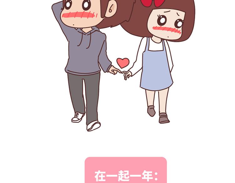 🍟麥拉風-婚後80 在一起1个月VS在一起1年 第32页