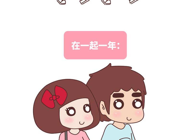 🍟麥拉風-婚後80 在一起1个月VS在一起1年 第36页