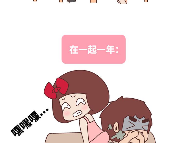 🍟麥拉風-婚後80 在一起1个月VS在一起1年 第6页