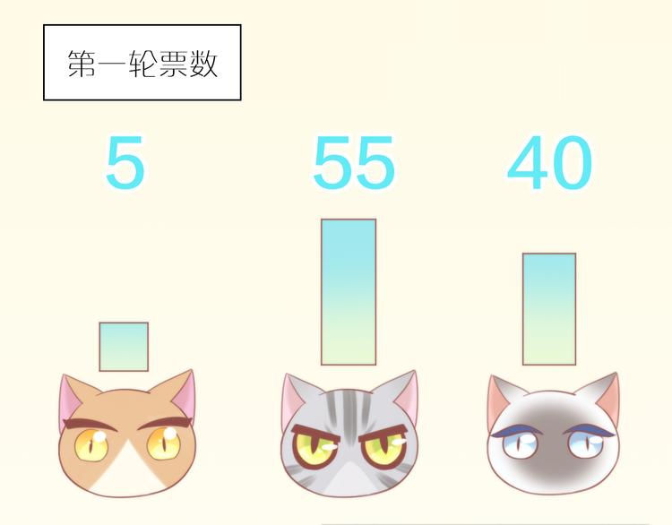 第79话 一只猫的战争(1/2)-第80话