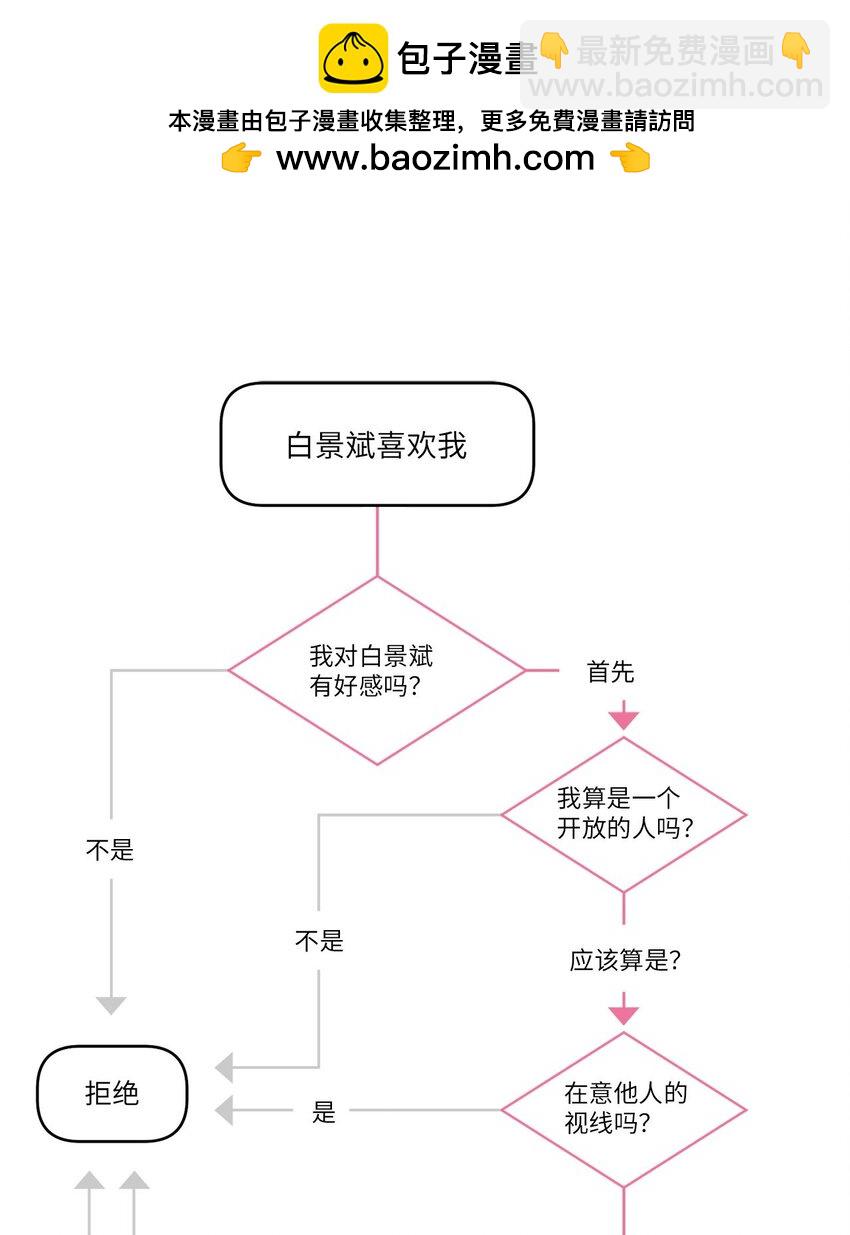 48 奇迹般的爱情(1/2)-第48话