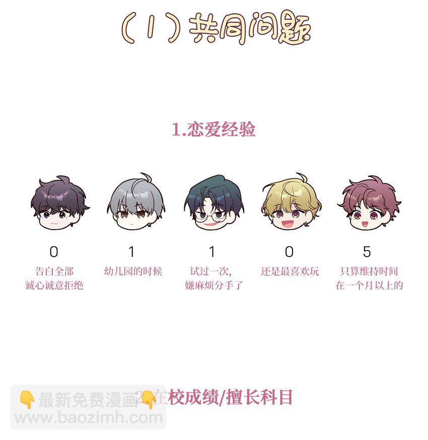 后记 后记-第62话