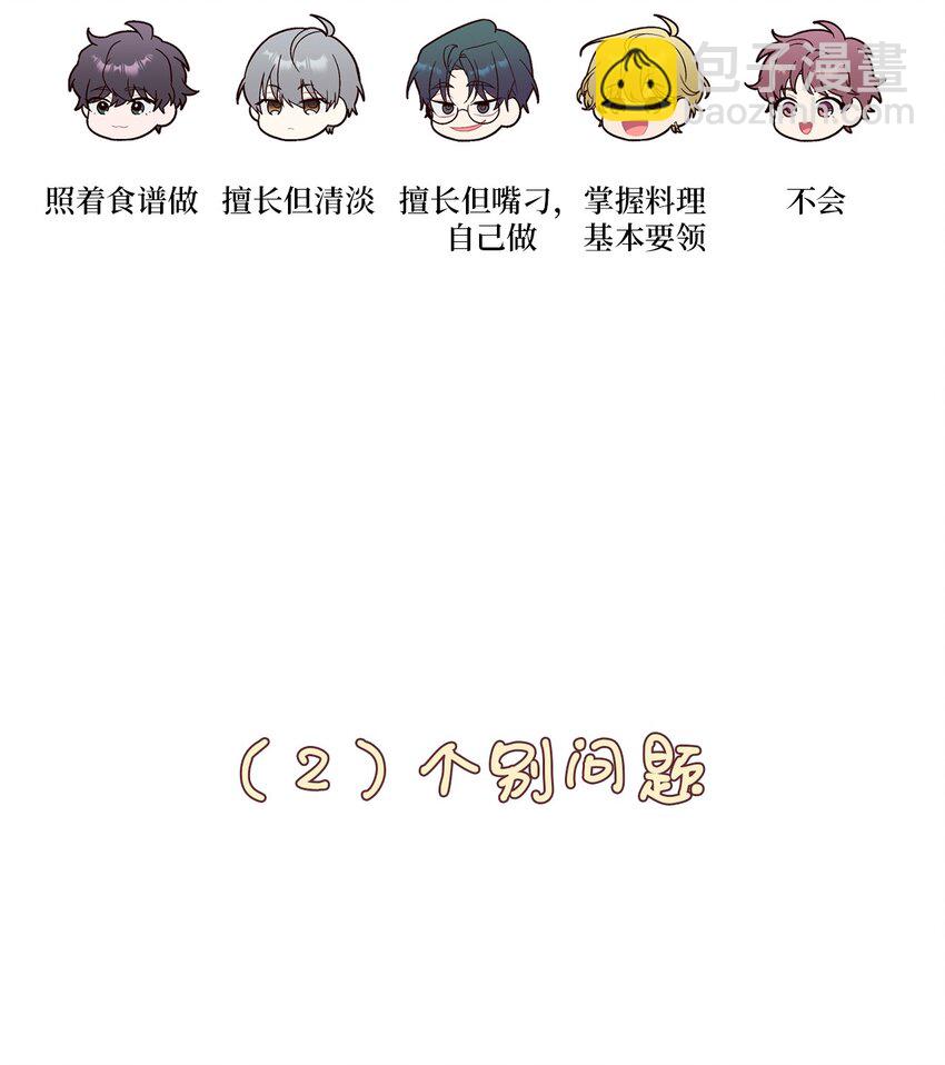 后记 后记-第62话