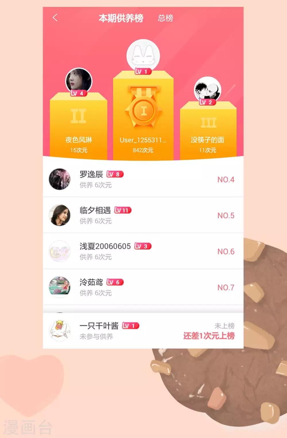 第153话 冲鸭~打工女孩！-第158话