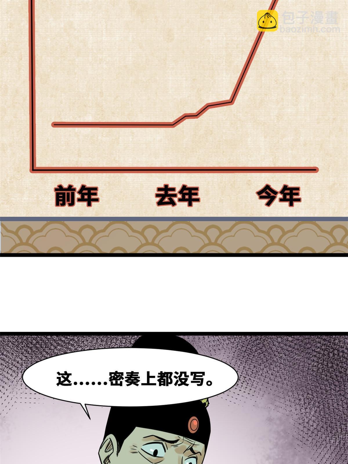 153 太子怼皇帝-第158话