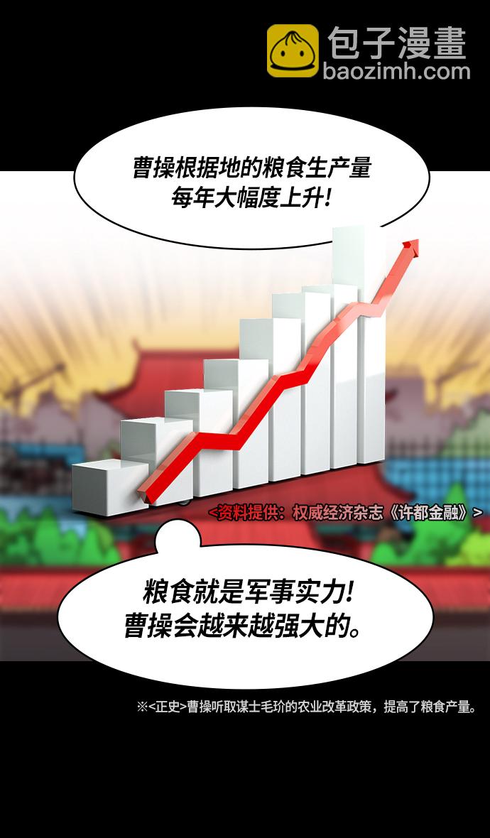 🍟摩登三国 [第210话] 官渡之战-你叔母是谁 第27页