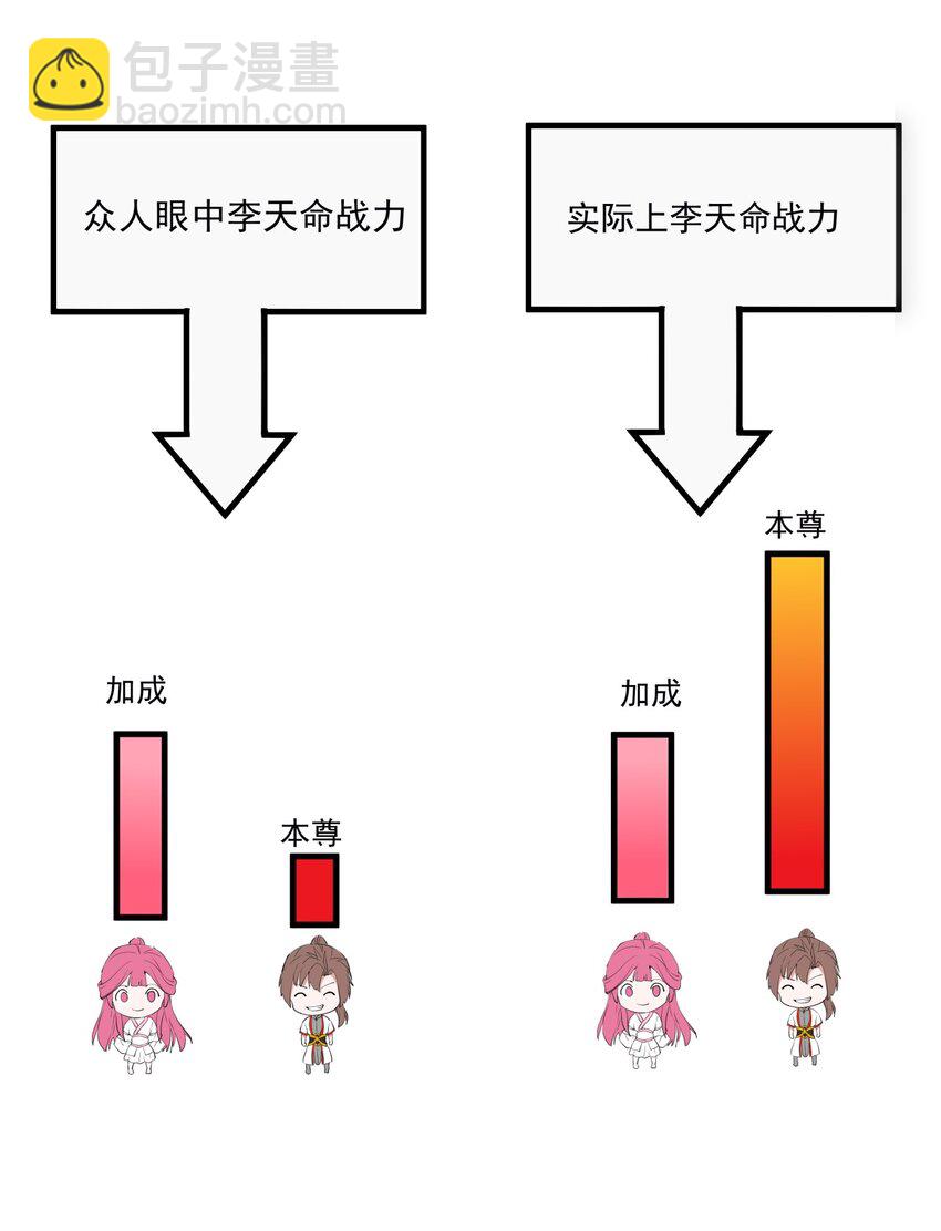 🍟萬古第一神 054 喵哥，快醒醒！ 第33页