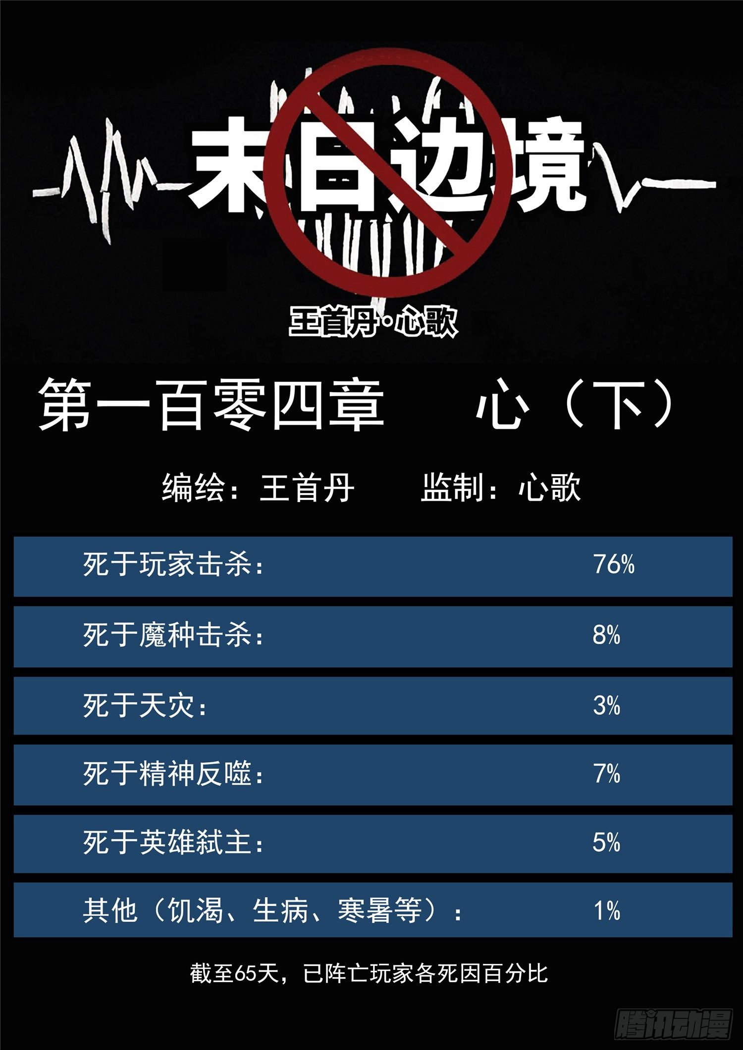 第一百零四章 心 （下）-第108话
