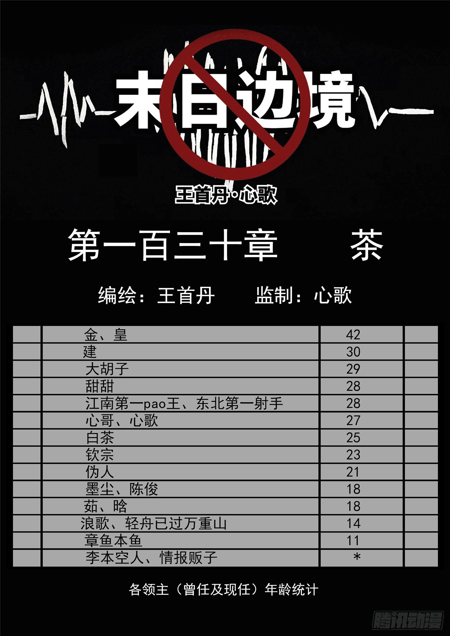 第一百三十章 茶-第134话