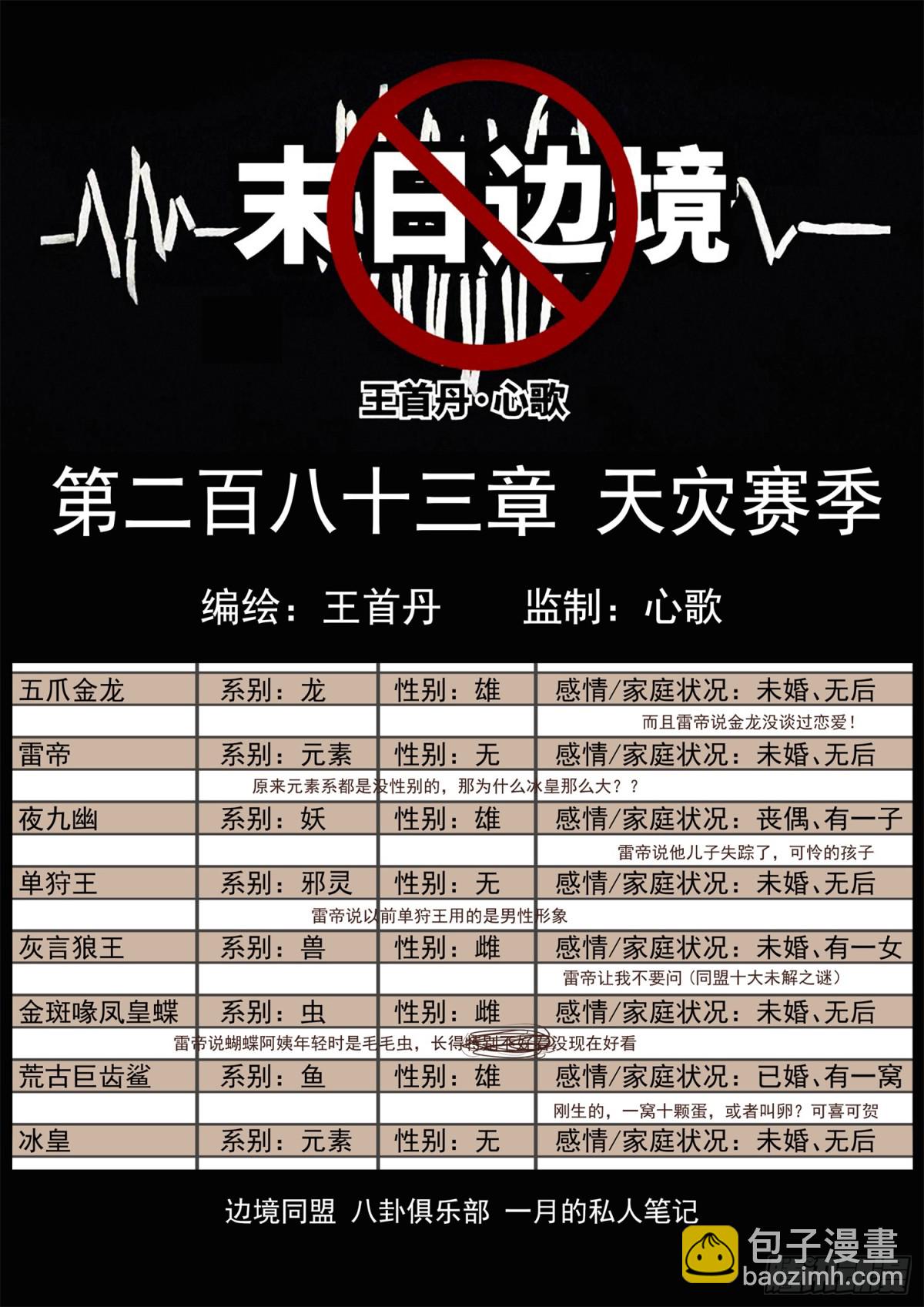 第二百八十三章 天灾赛季-第284话