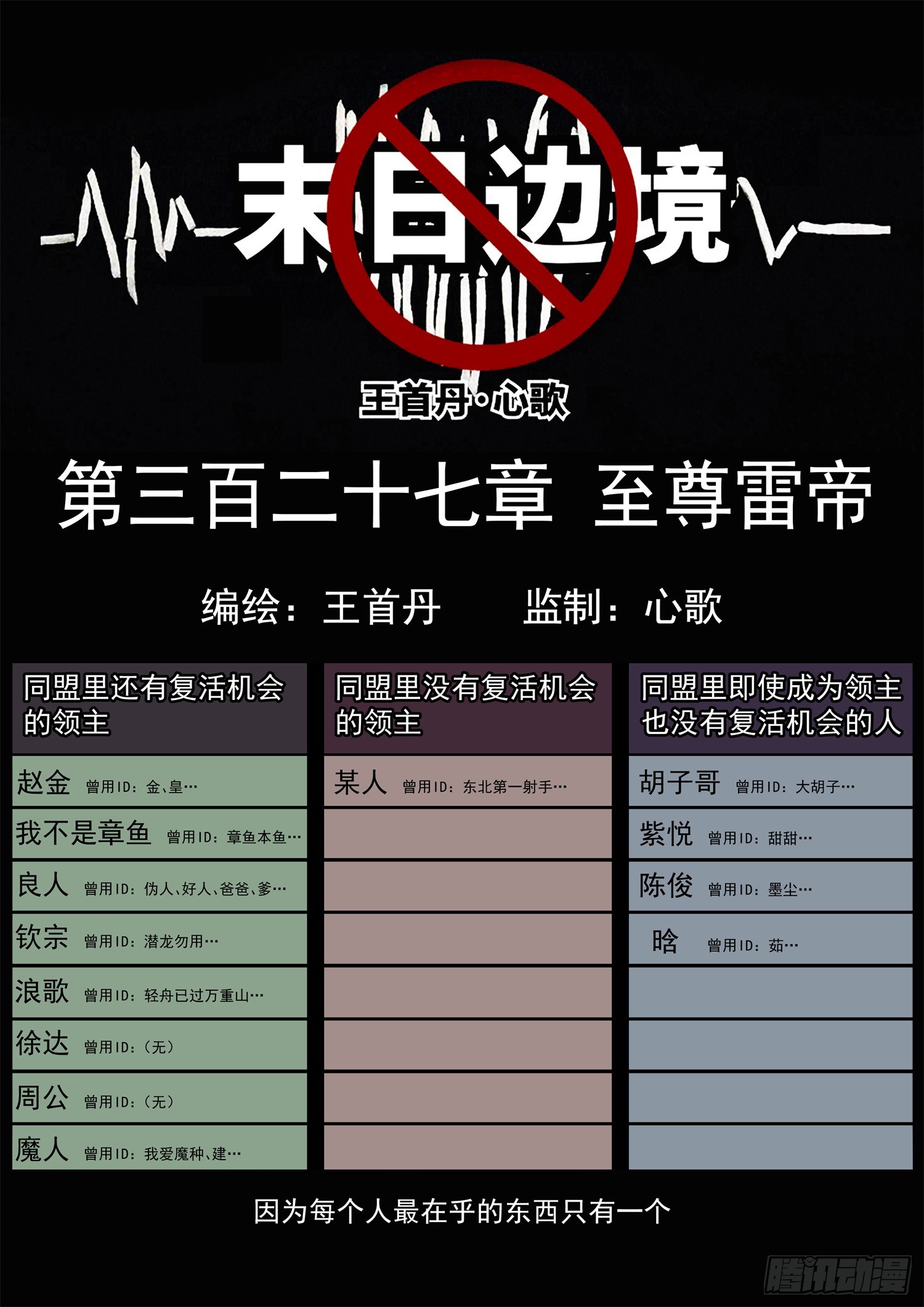 第三百二十七章 至尊雷帝-第328话