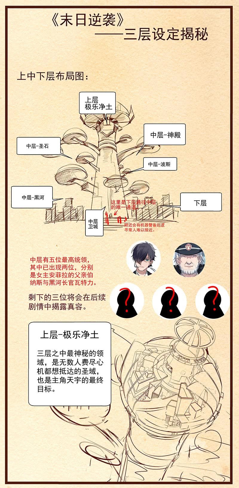 🍟末日逆袭 第33话 改造 第13页