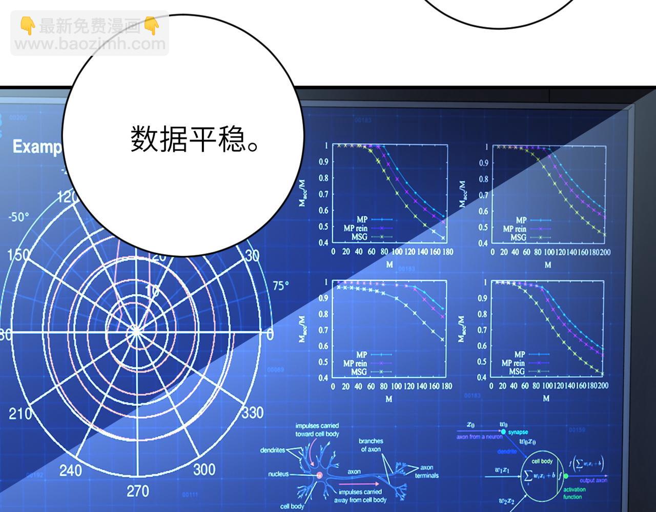 🍟末世超级系统 第220话 神秘组织 第48页