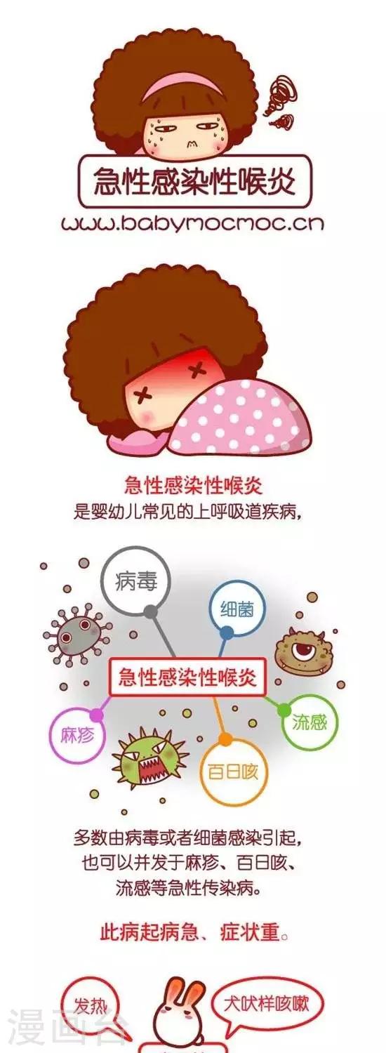第136话 急性感染性喉炎-第136话