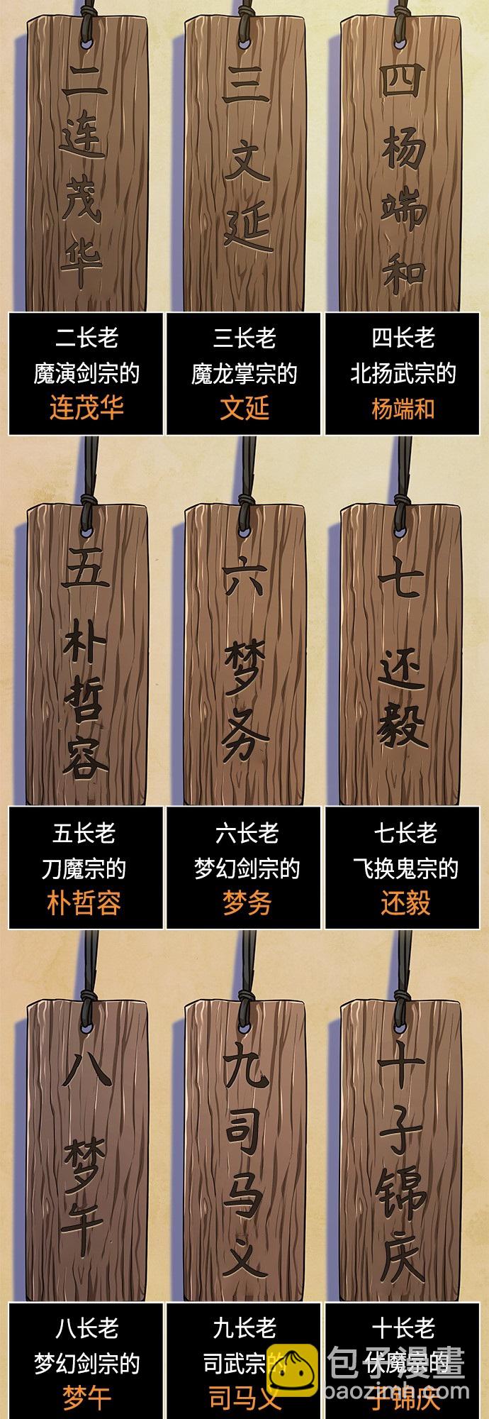 🍟某天成为魔神 139. 第49章 初出武林（1） 第22页