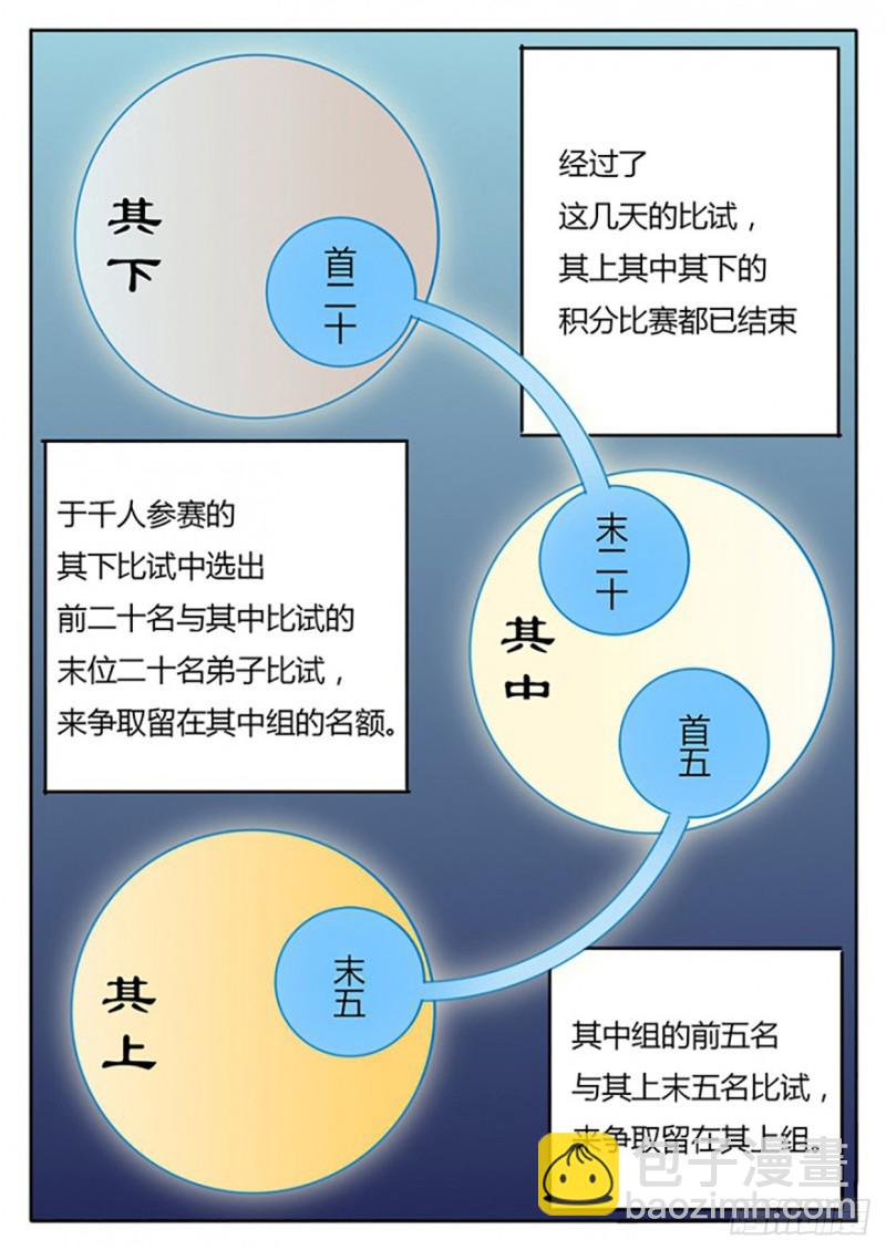 第54话-第54话