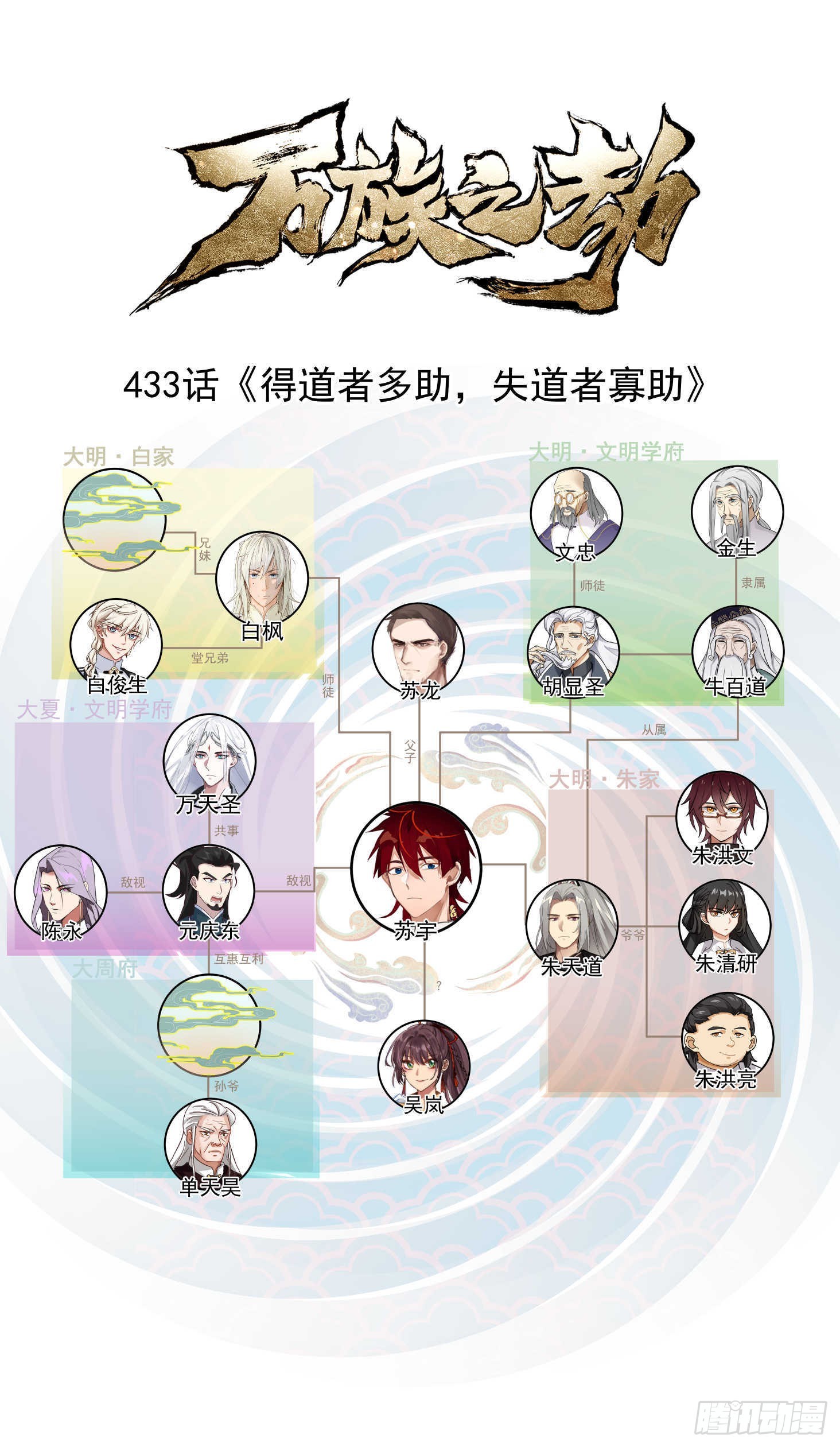 得道者多助，失道者寡助-第434话