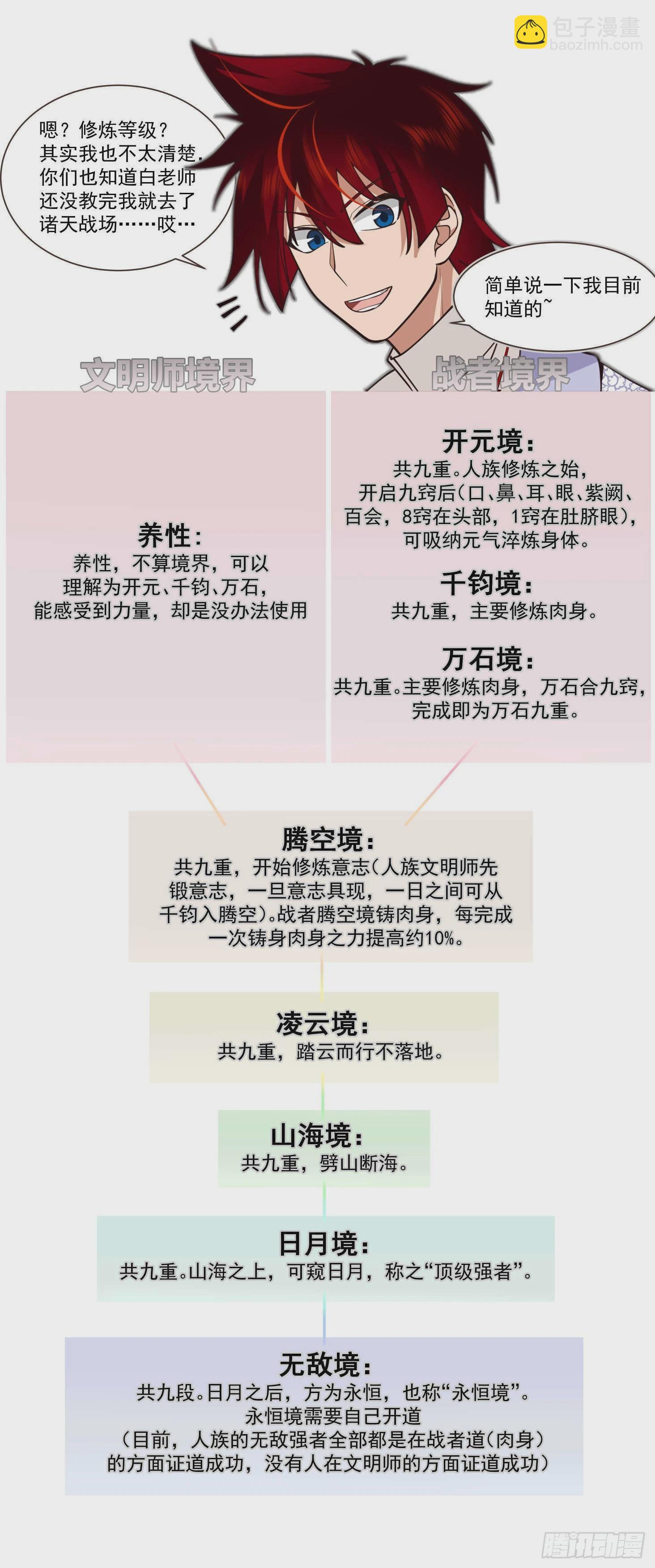史上最强篇-求人不如求己！-第442话