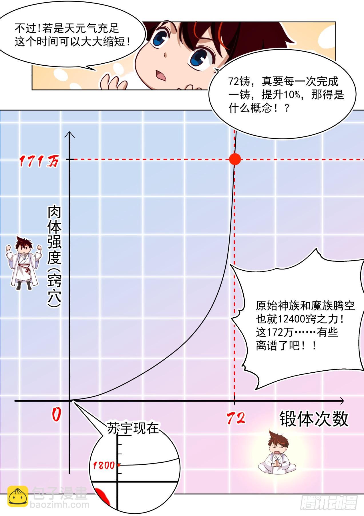 史上最强篇-食铁十二铸-第456话
