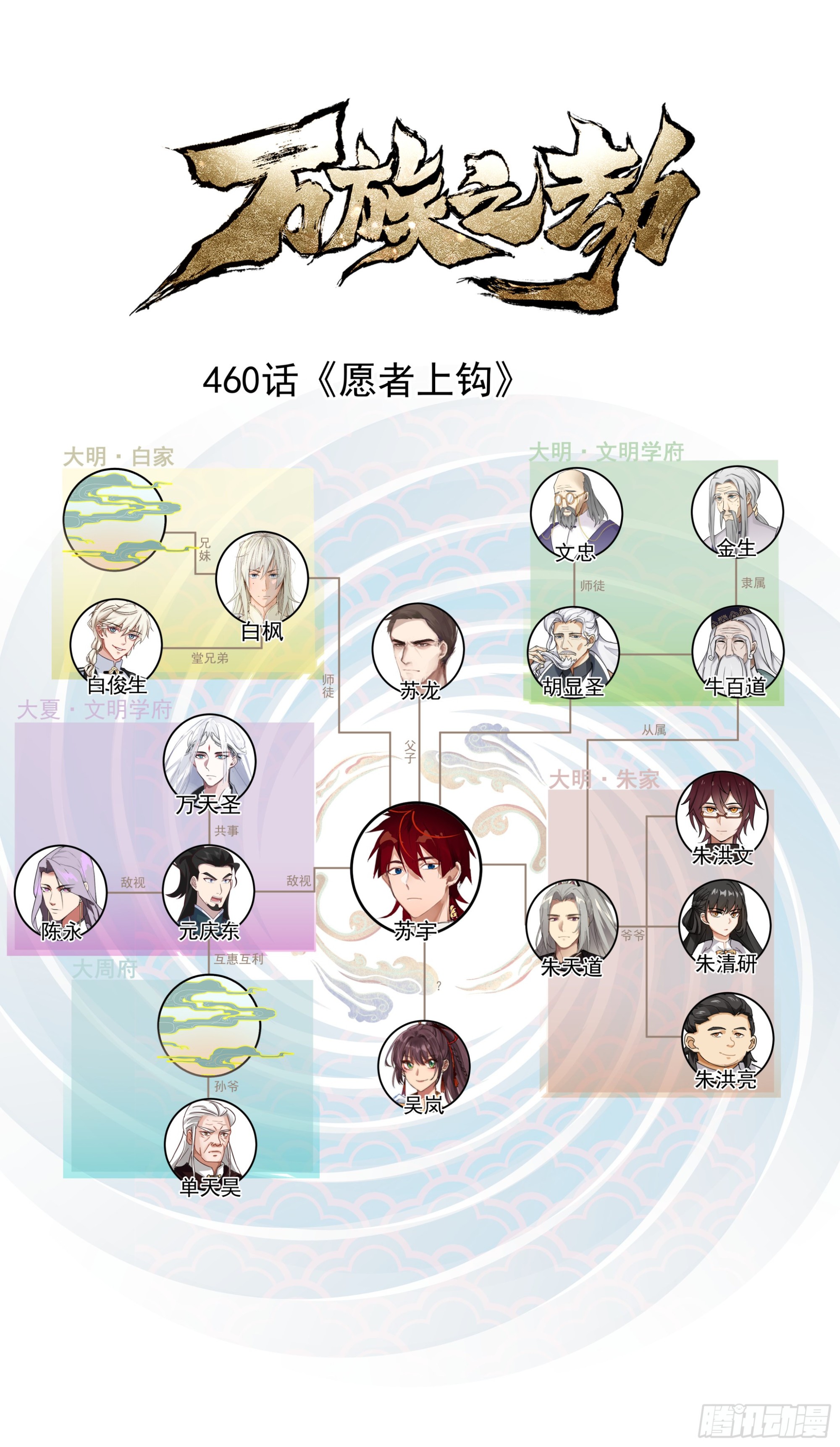 史上最强篇-愿者上钩-第462话