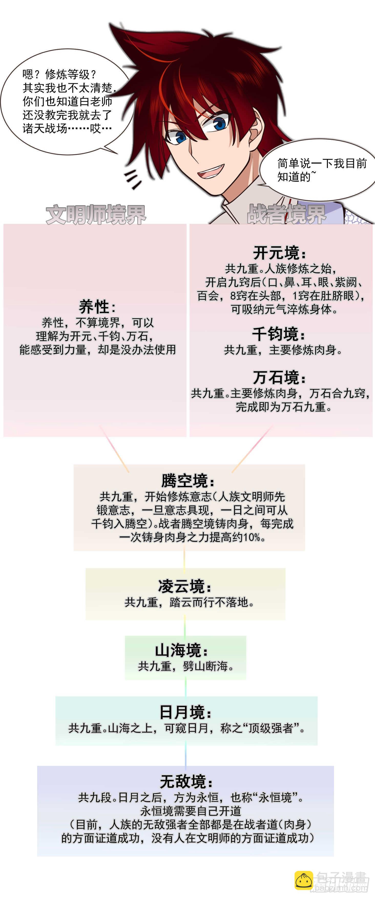 人境之乱篇-天才都是随便玩玩-第480话