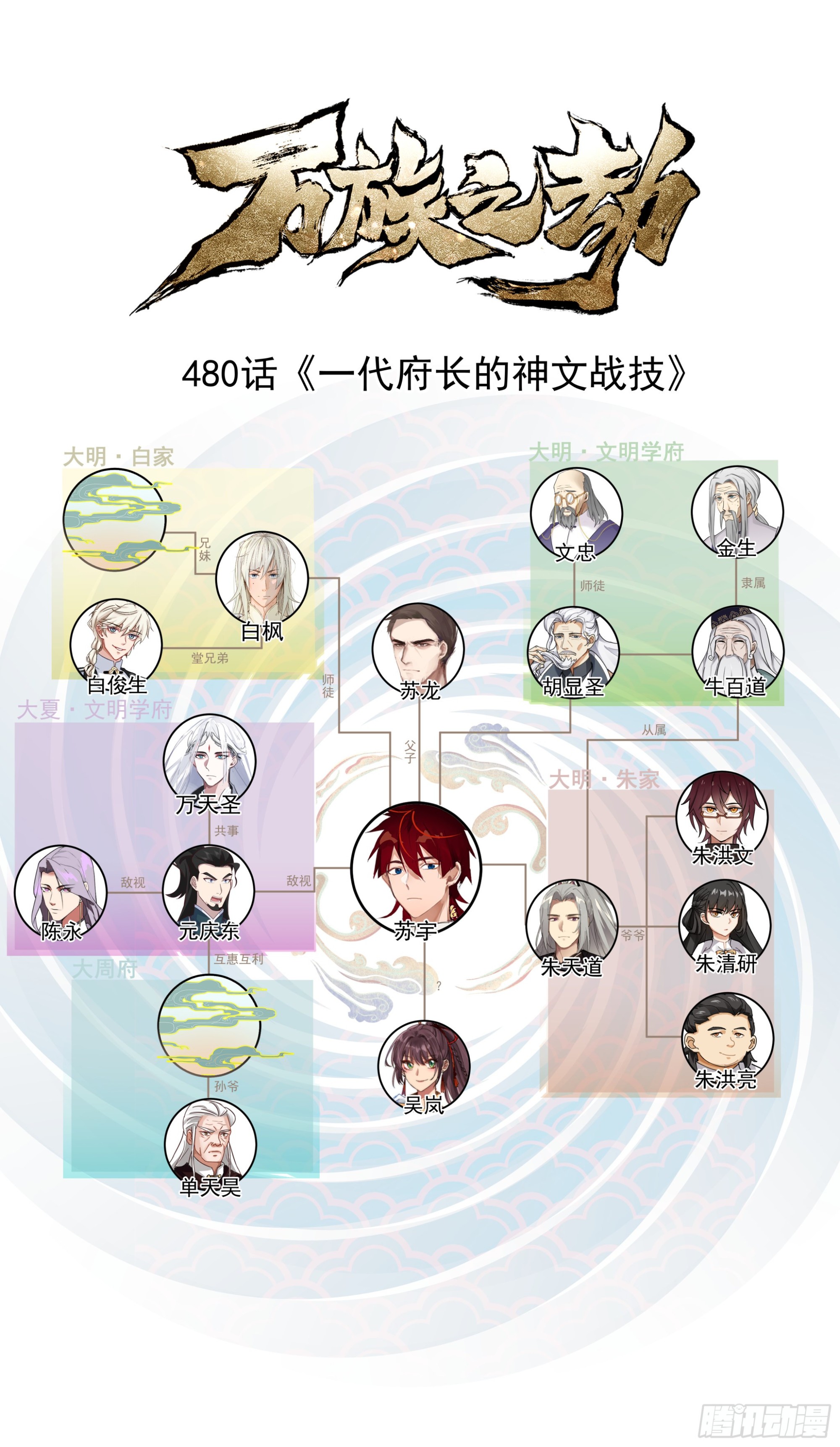 人境之乱篇-一代府长的神文战技-第482话