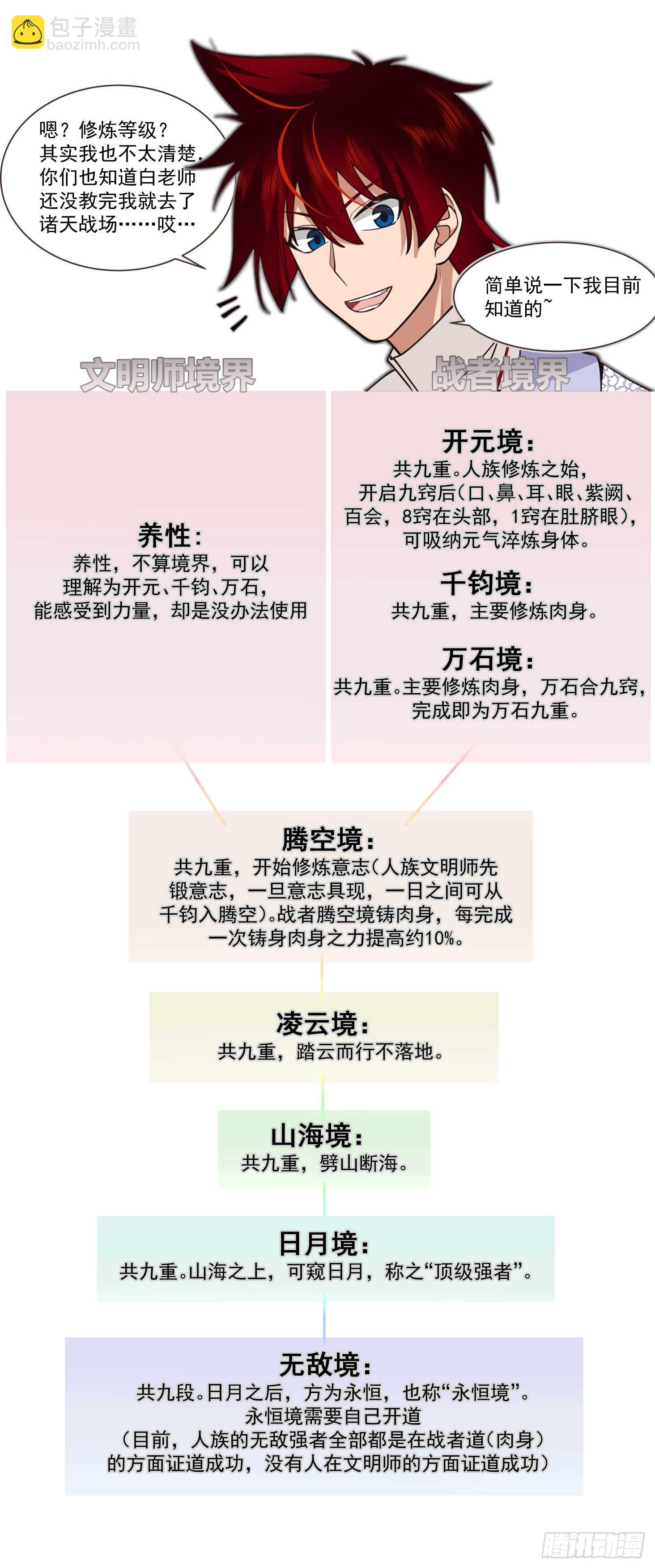 诸天战场篇-天断谷-第548话