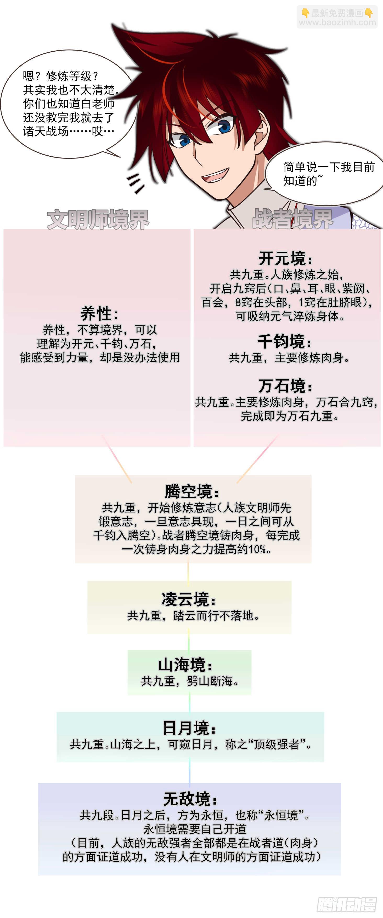诸天战场篇-斩杀雷绝-第558话