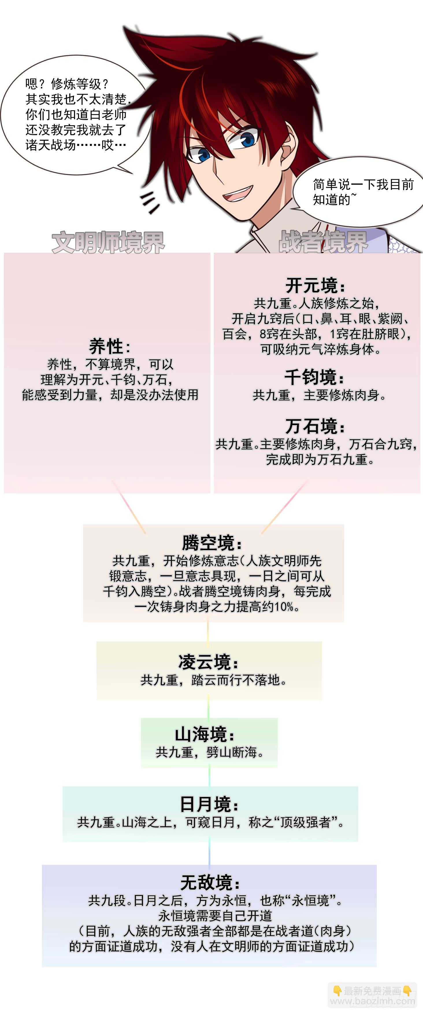 诸天战场篇-强者崛起-第562话