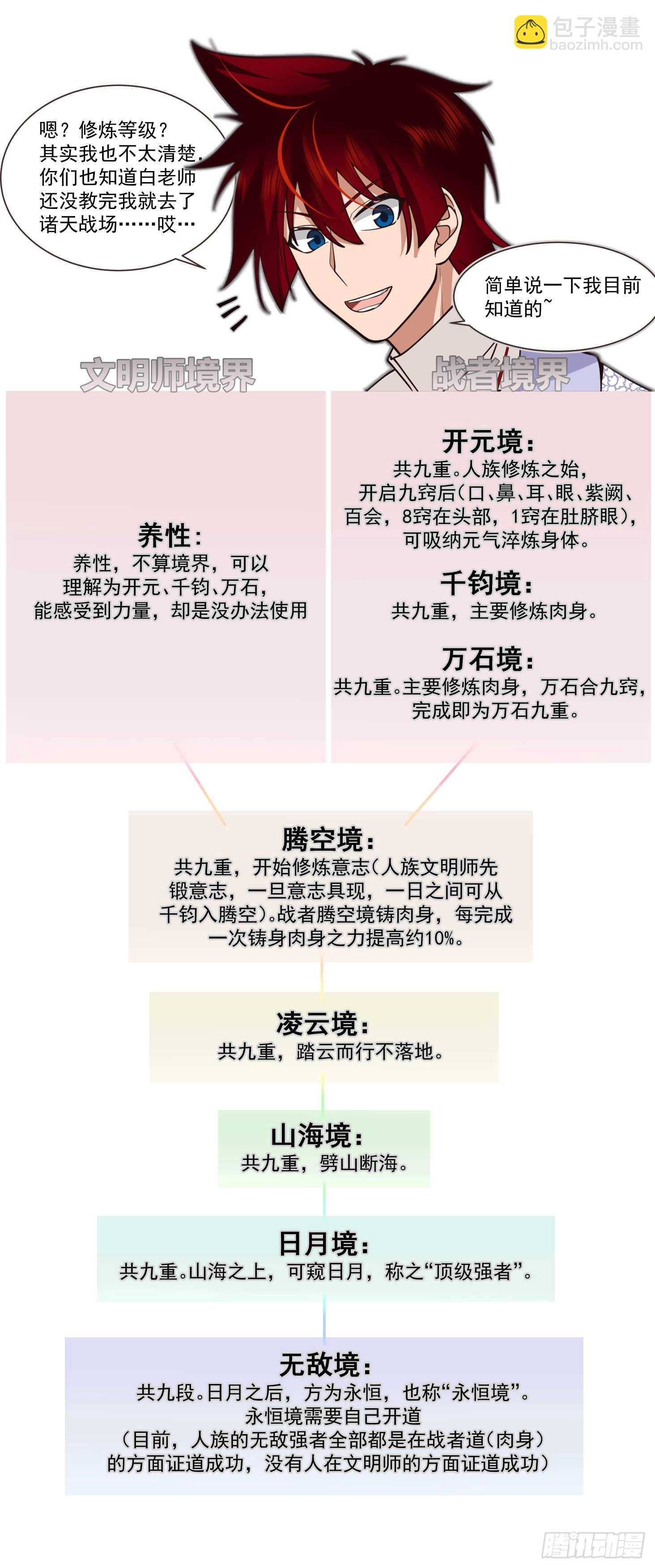 诸天战场篇-古城死光-第564话