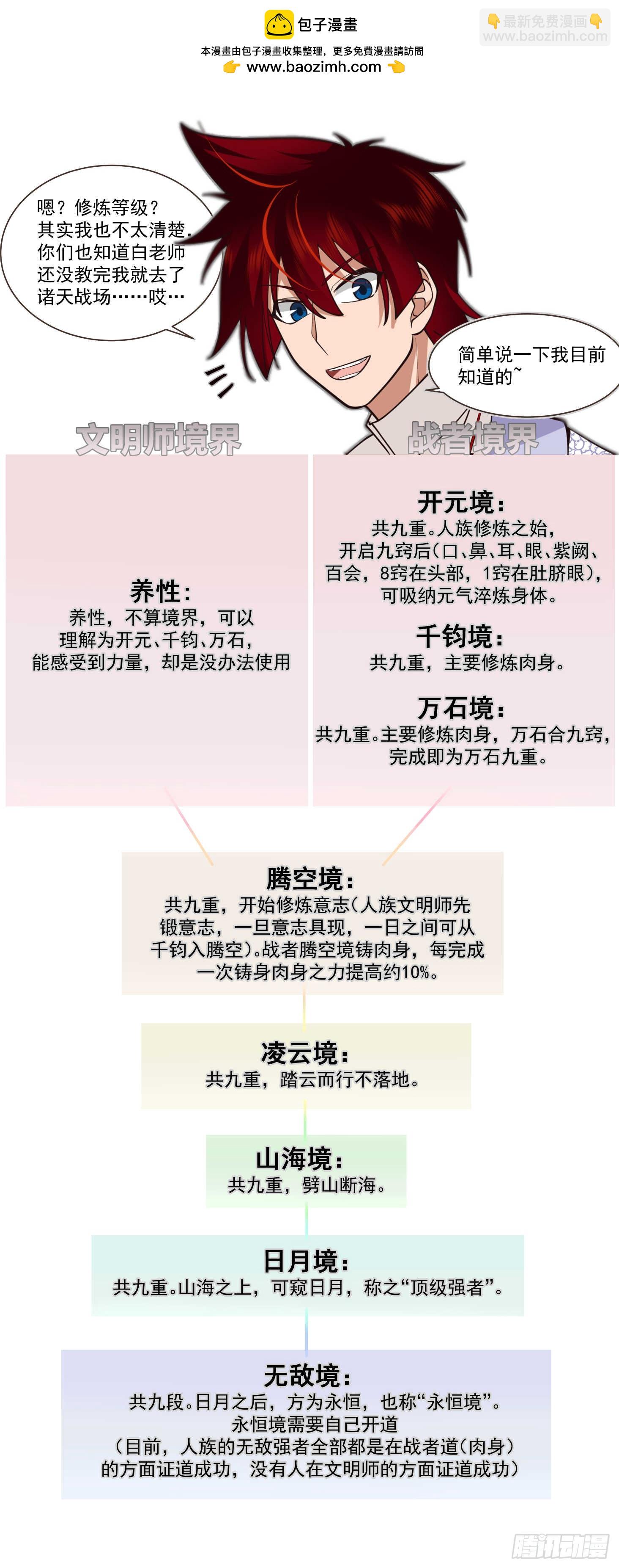 诸天战场篇-天罗地网-第572话