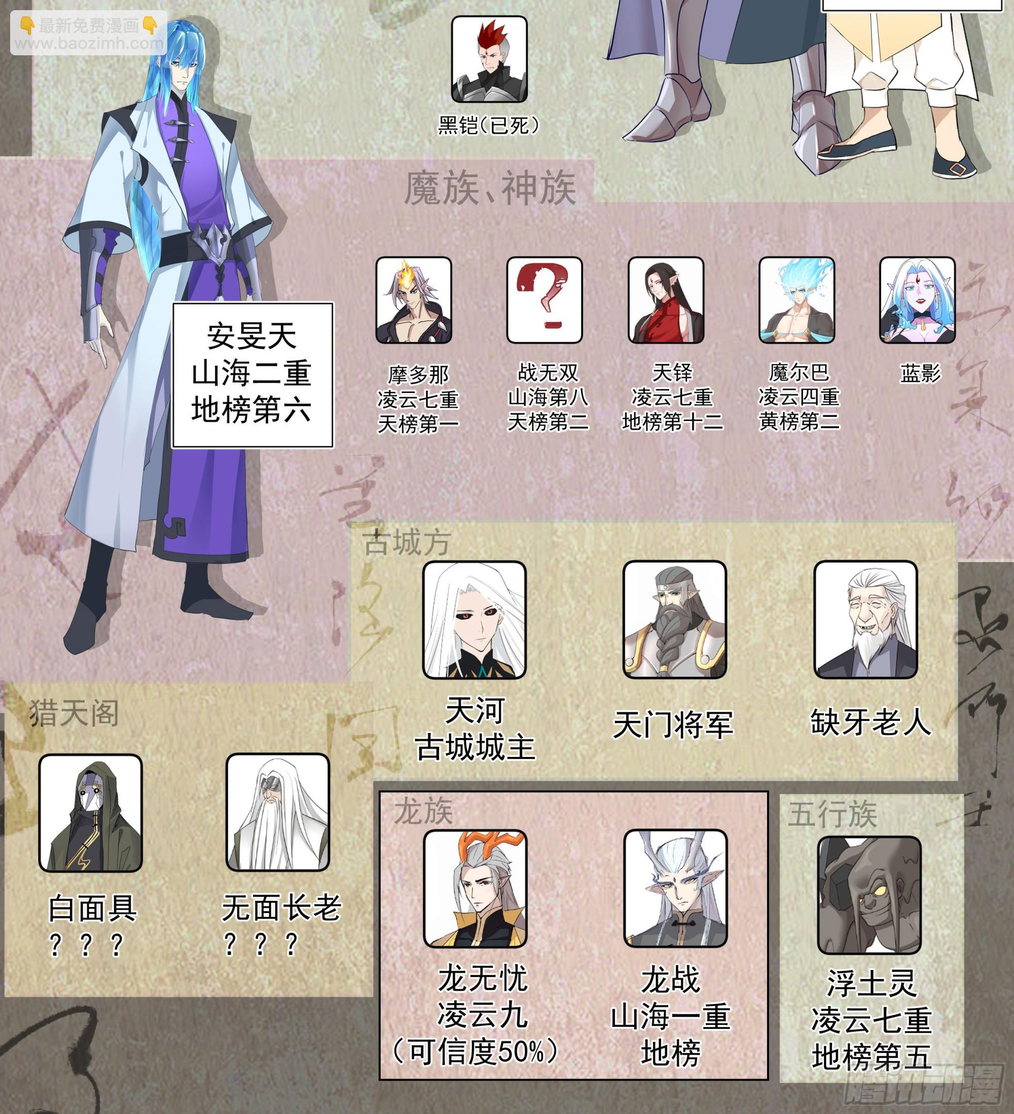 天灭古城篇-那个令牌，我也有呢-第574话
