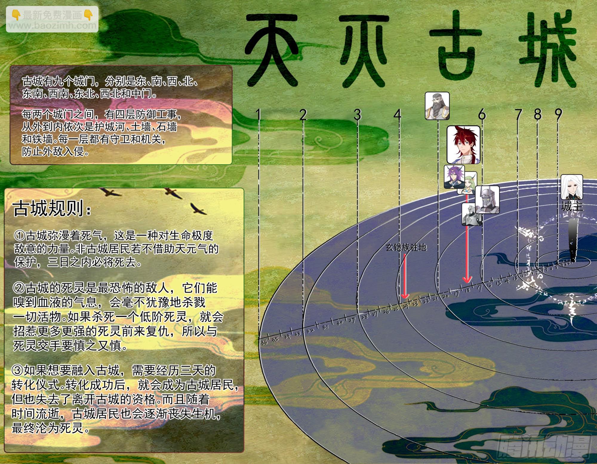 天灭古城篇-那个令牌，我也有呢-第574话