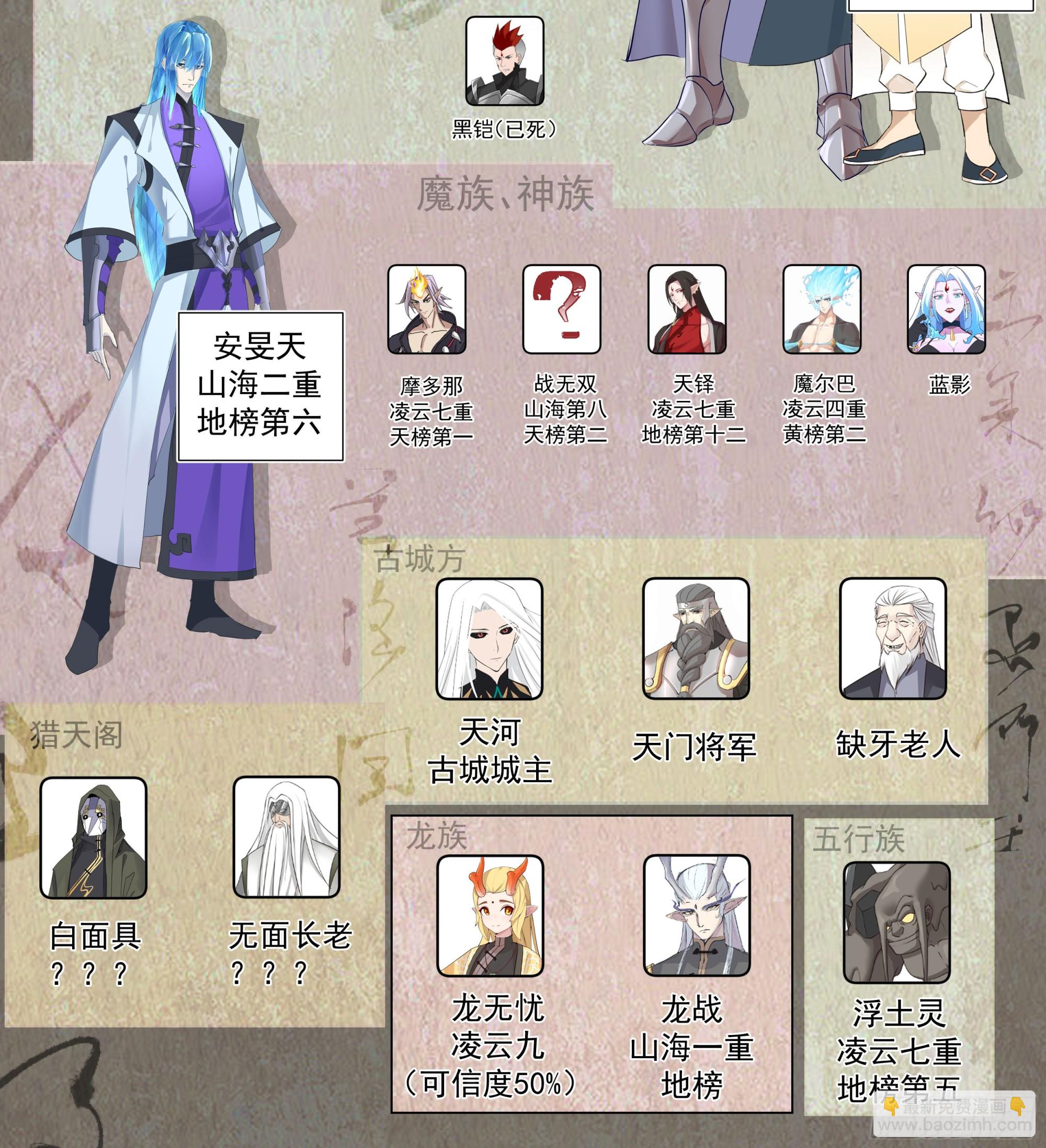 猎人总是以猎物姿态出现-第576话