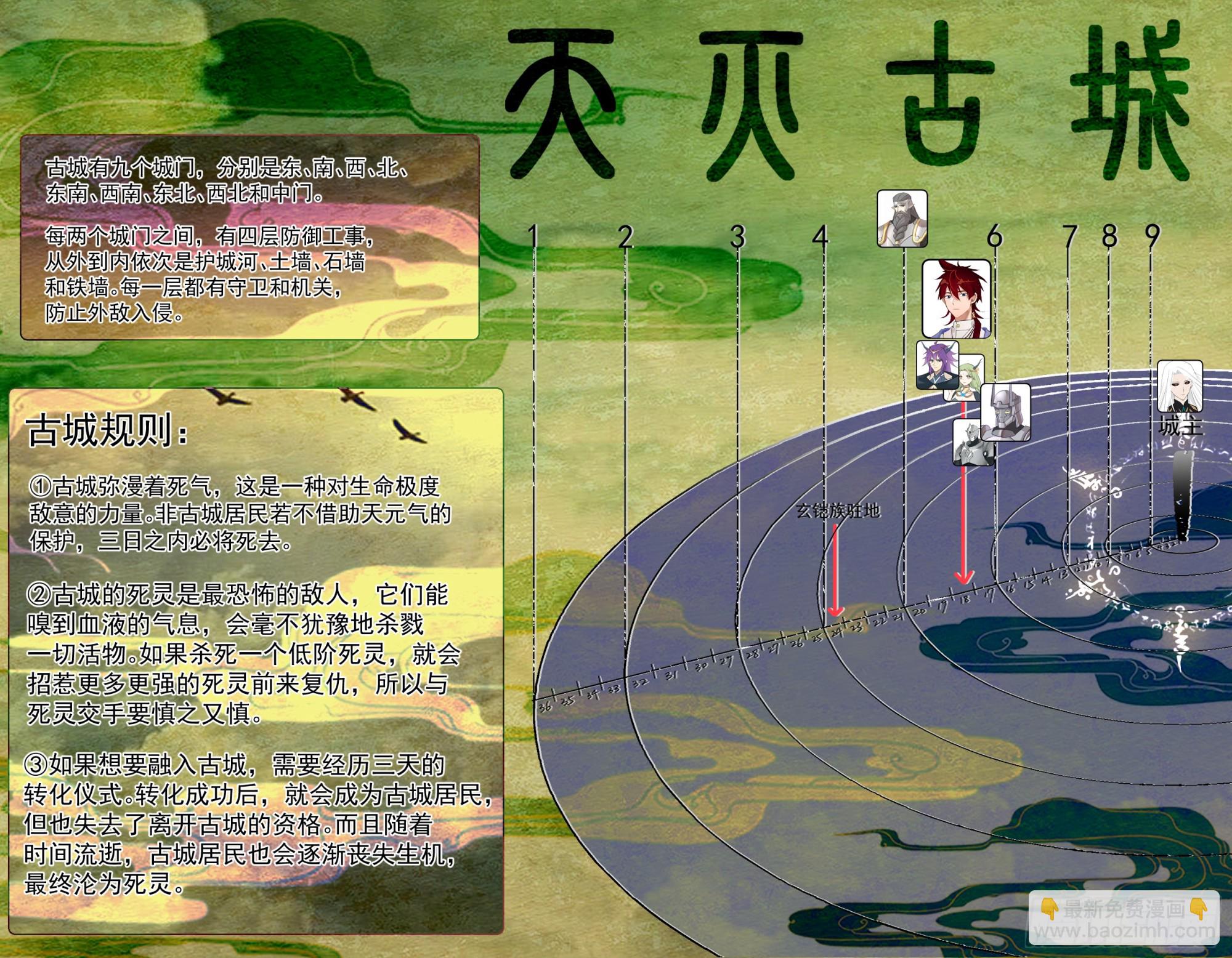 天灭古城篇-无处可逃-第578话