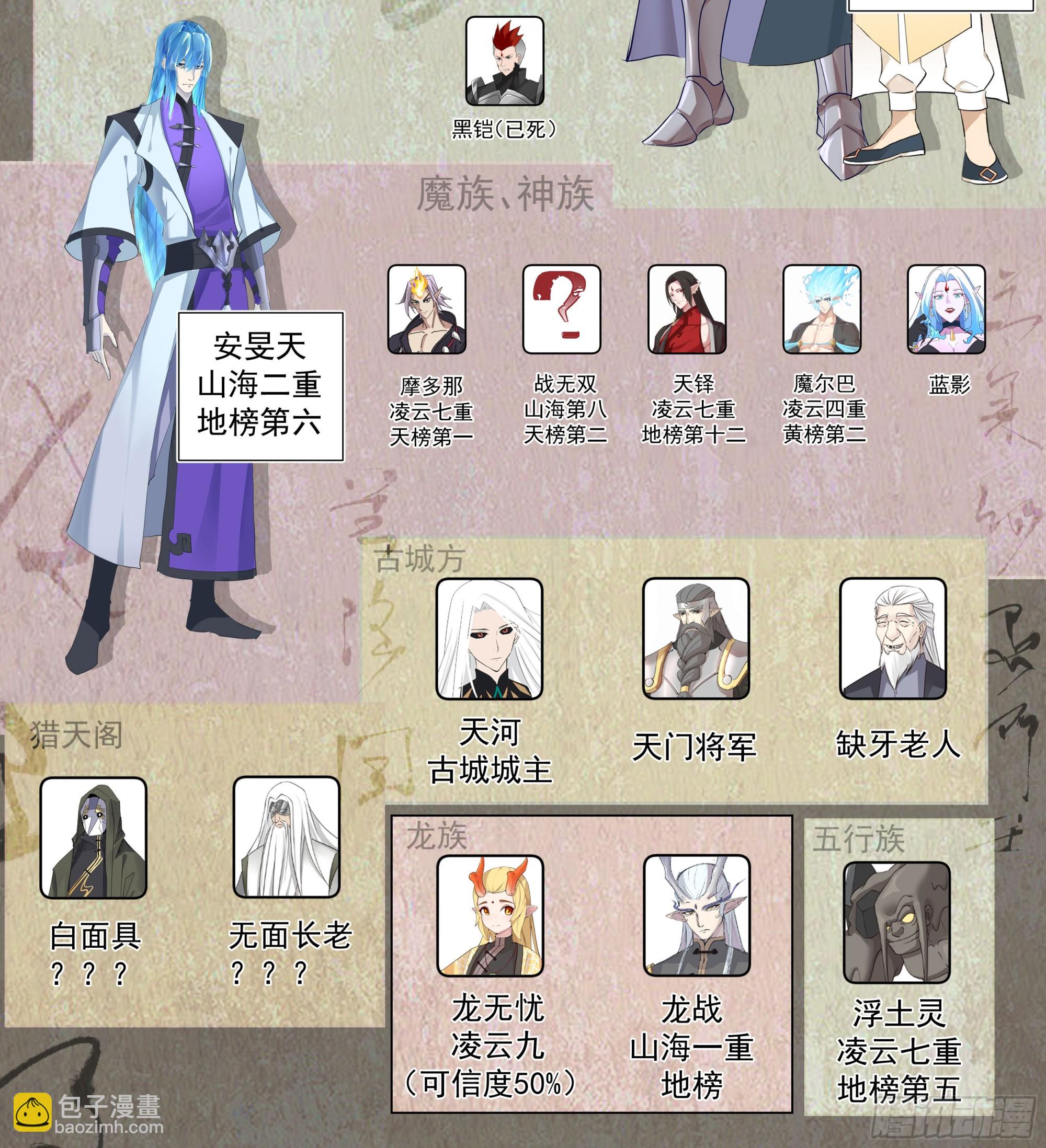 天灭古城篇-逐客-第580话