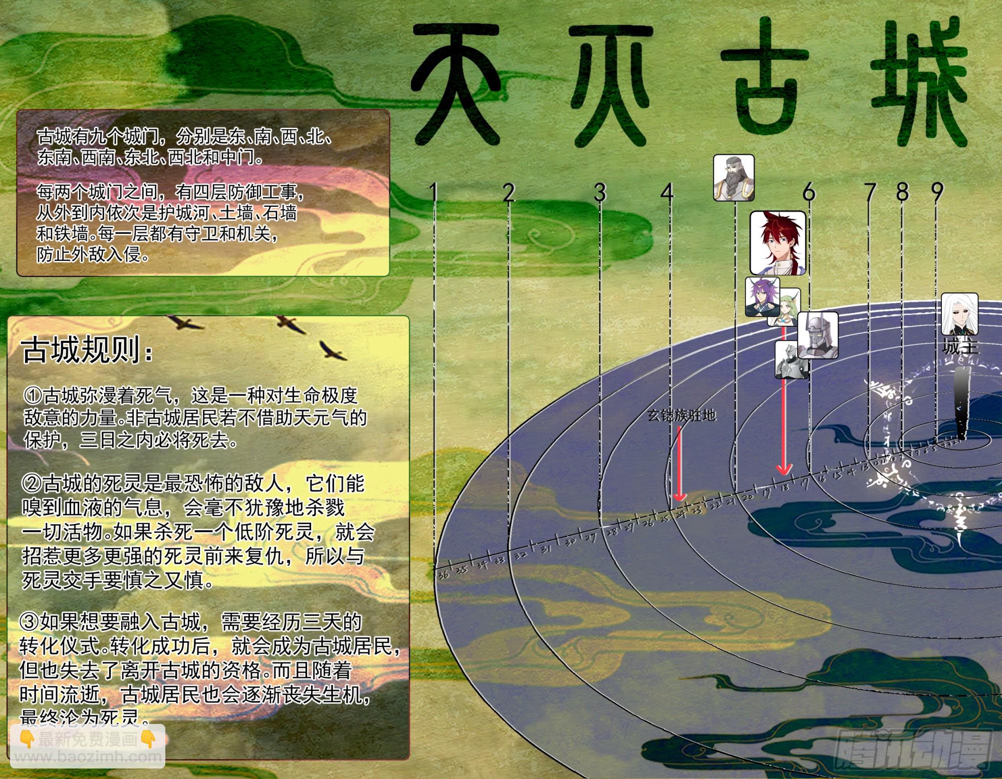 天灭古城篇-逐客-第580话