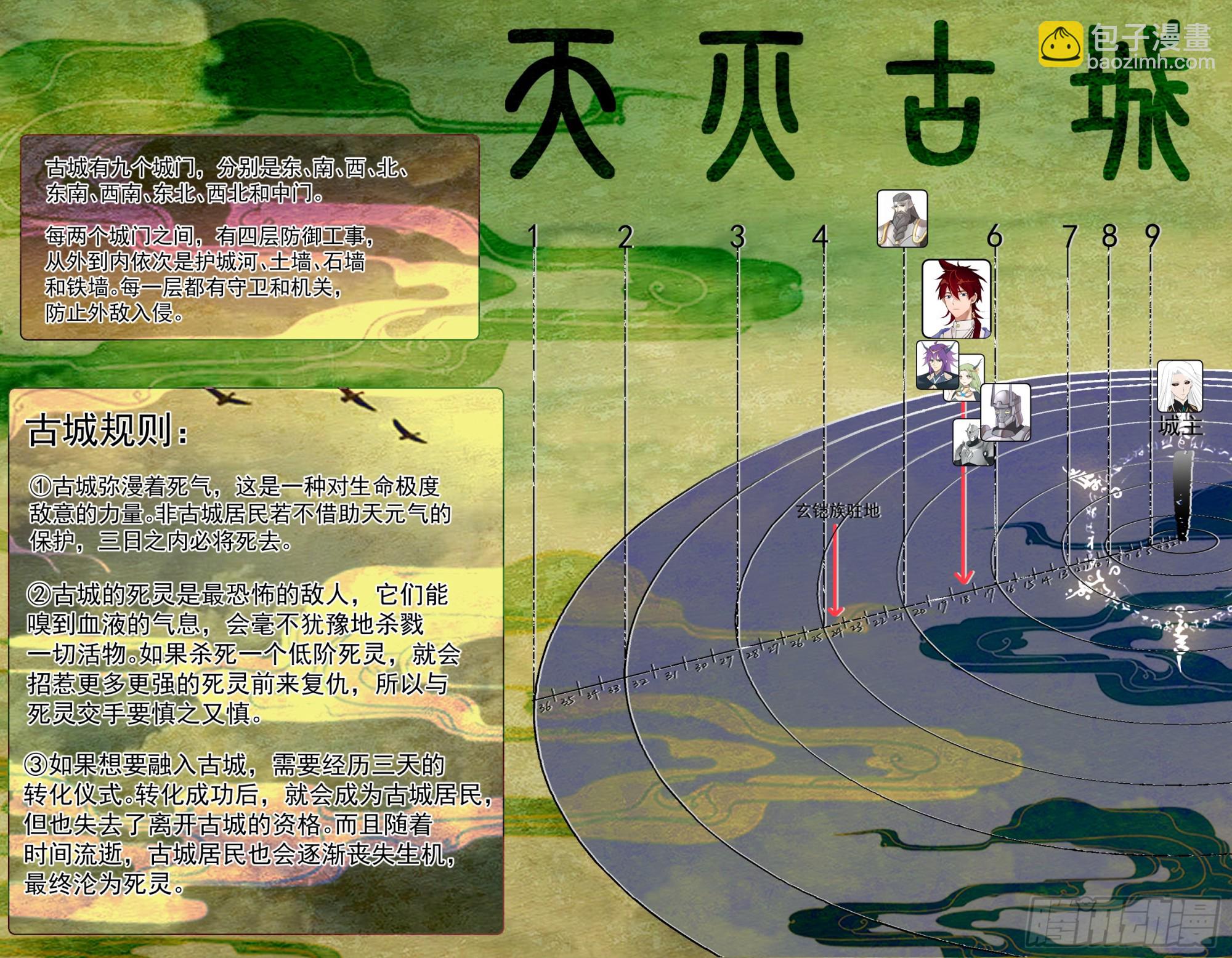 天灭古城篇-元气逆转-第582话