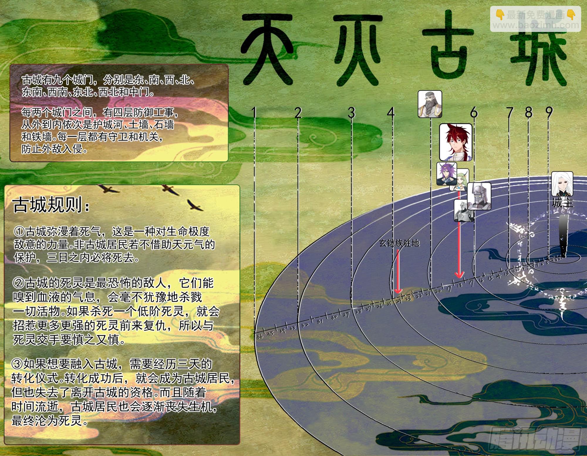天灭古城篇-攻守易形啦！-第584话