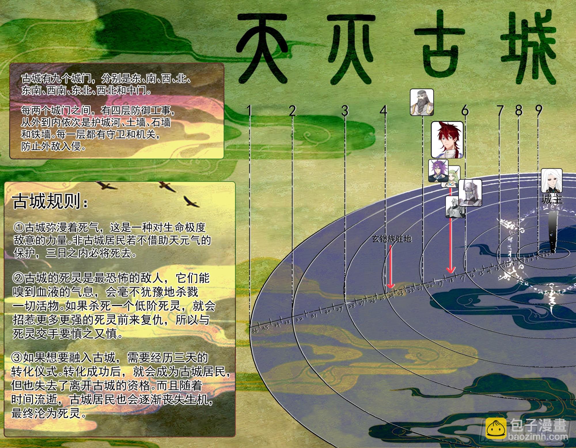 天灭古城篇-小的们，跟我冲！-第586话