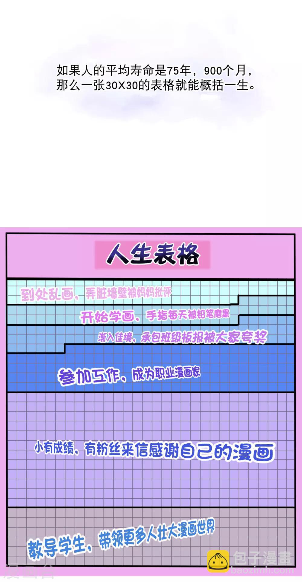 🍗逆天邪神 你愿意为梦想付费吗 第2页