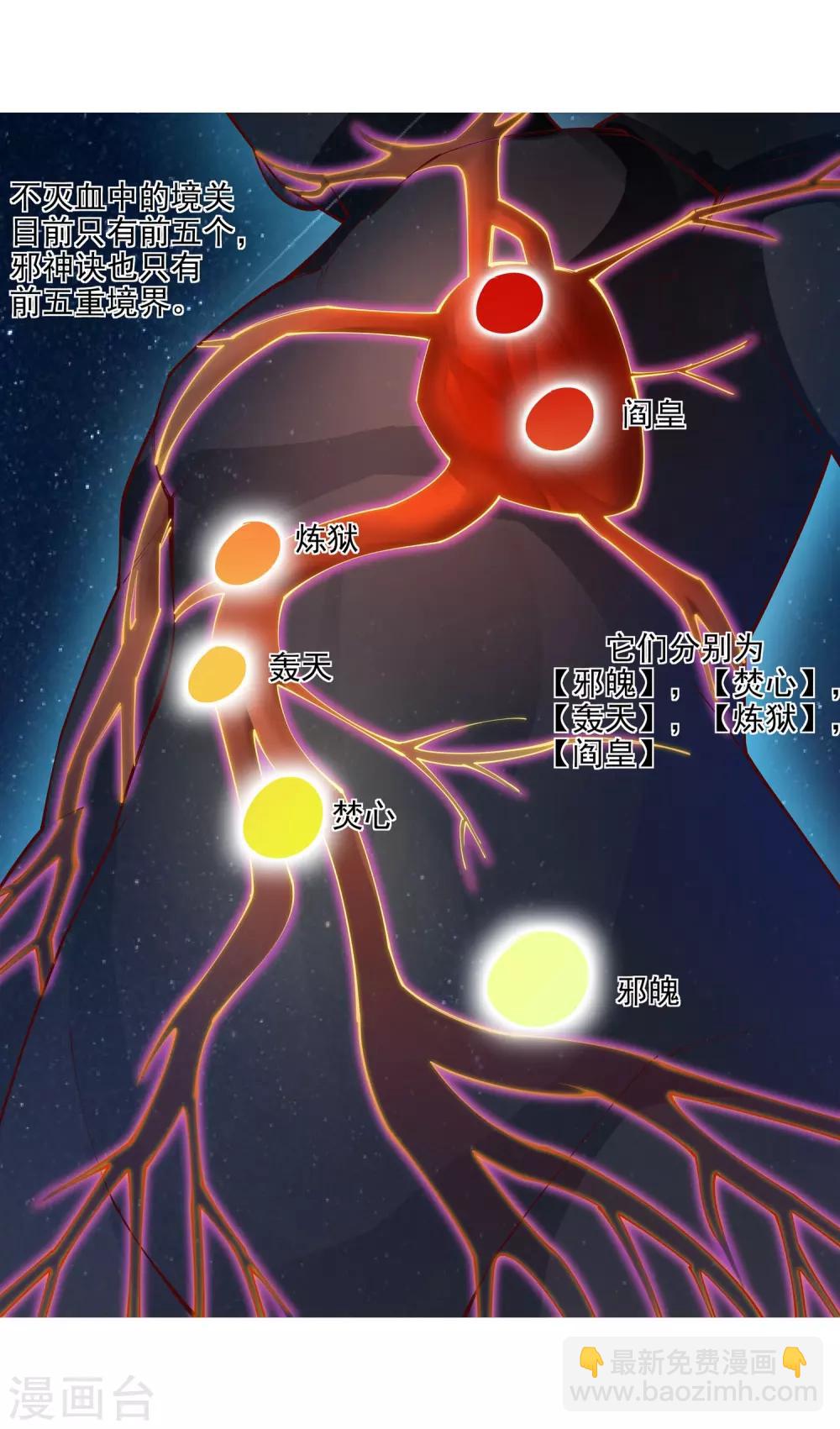 🍗逆天邪神（条漫版） 第38话 邪神七境！ 第22页