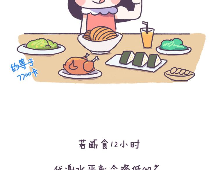 第38话 这些减肥冷知识！-第38话